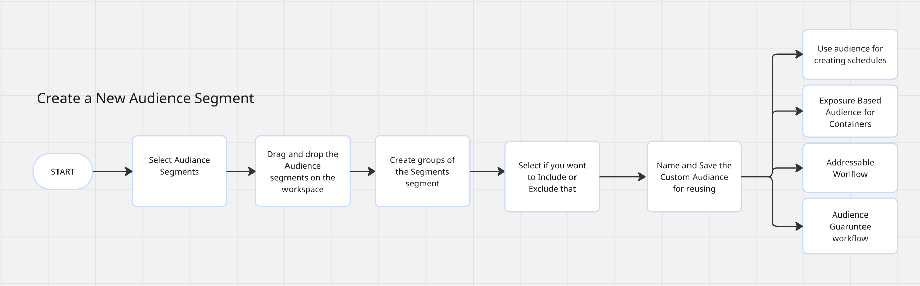 User flow 1