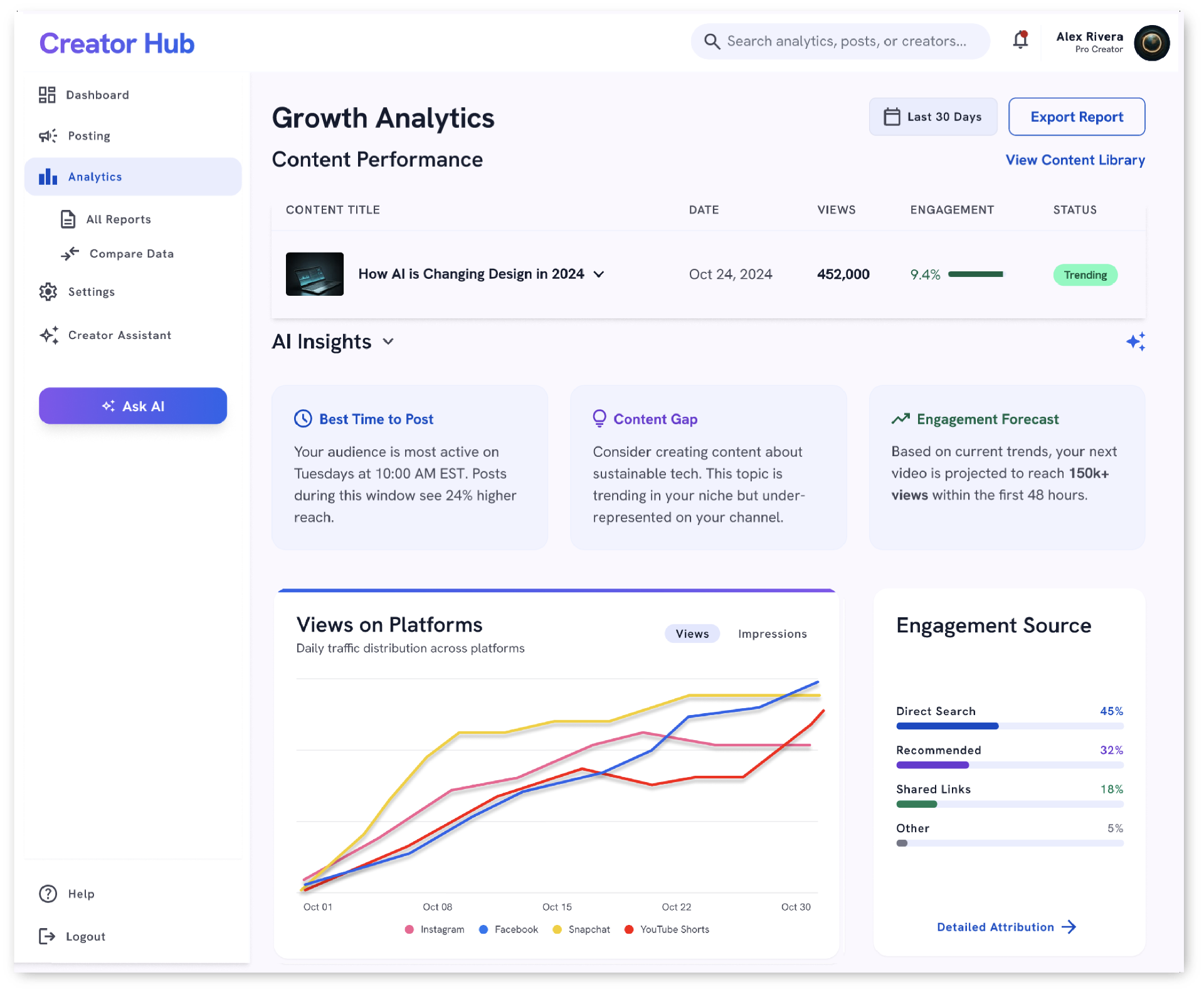 Creator Hub — Analytics