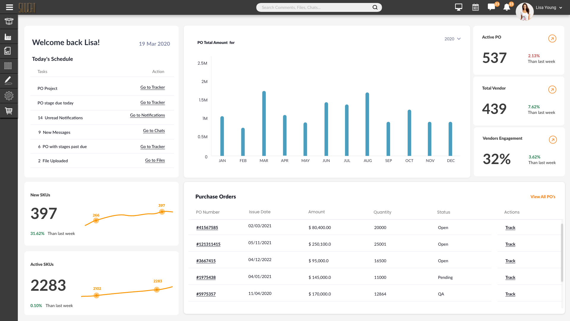 Dashboard- SUUCHI overview