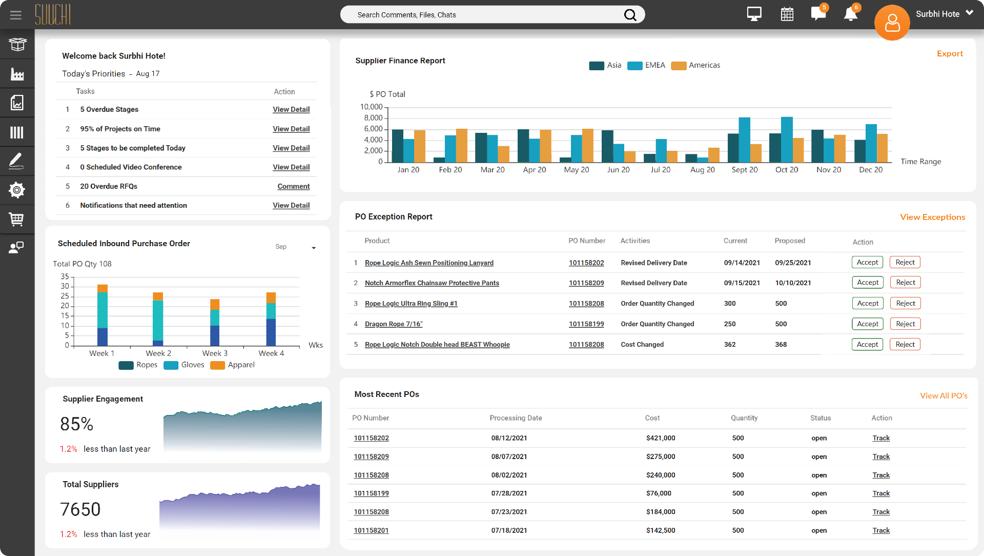 Dashboard- PLM & ERP