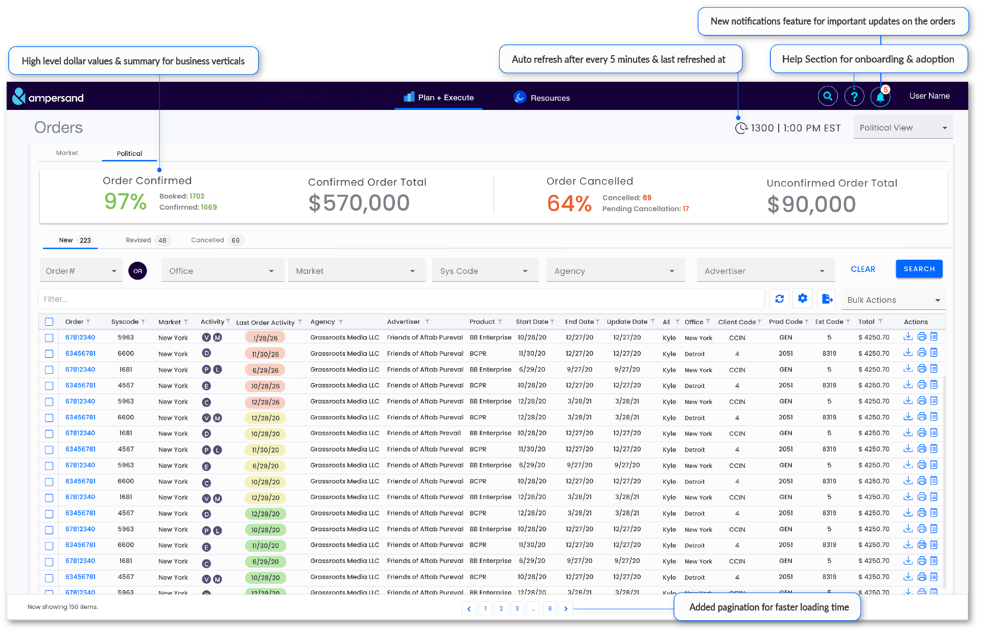 Dashboard – annotated changes