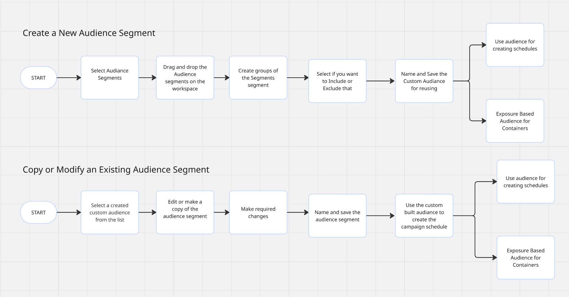 User flow 1