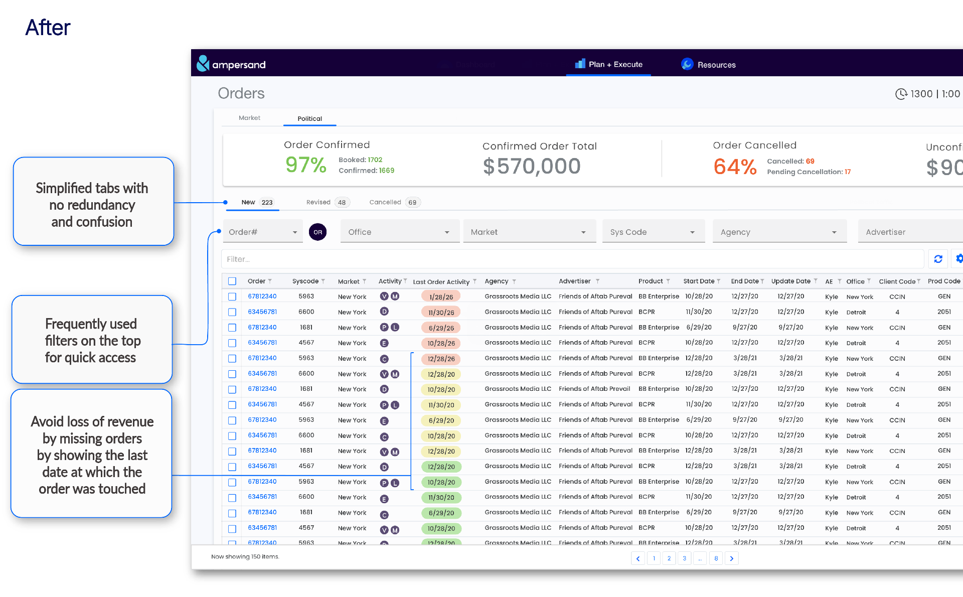 After – orders dashboard