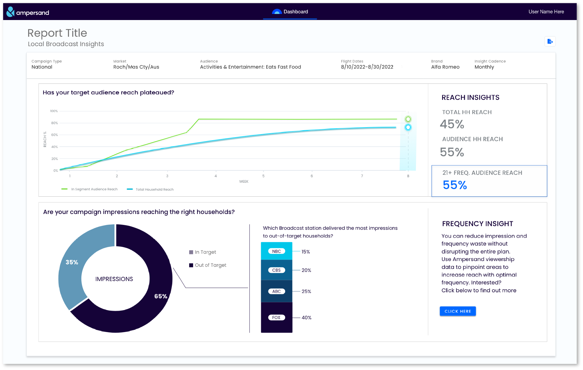 Data Visualization — mockup 3