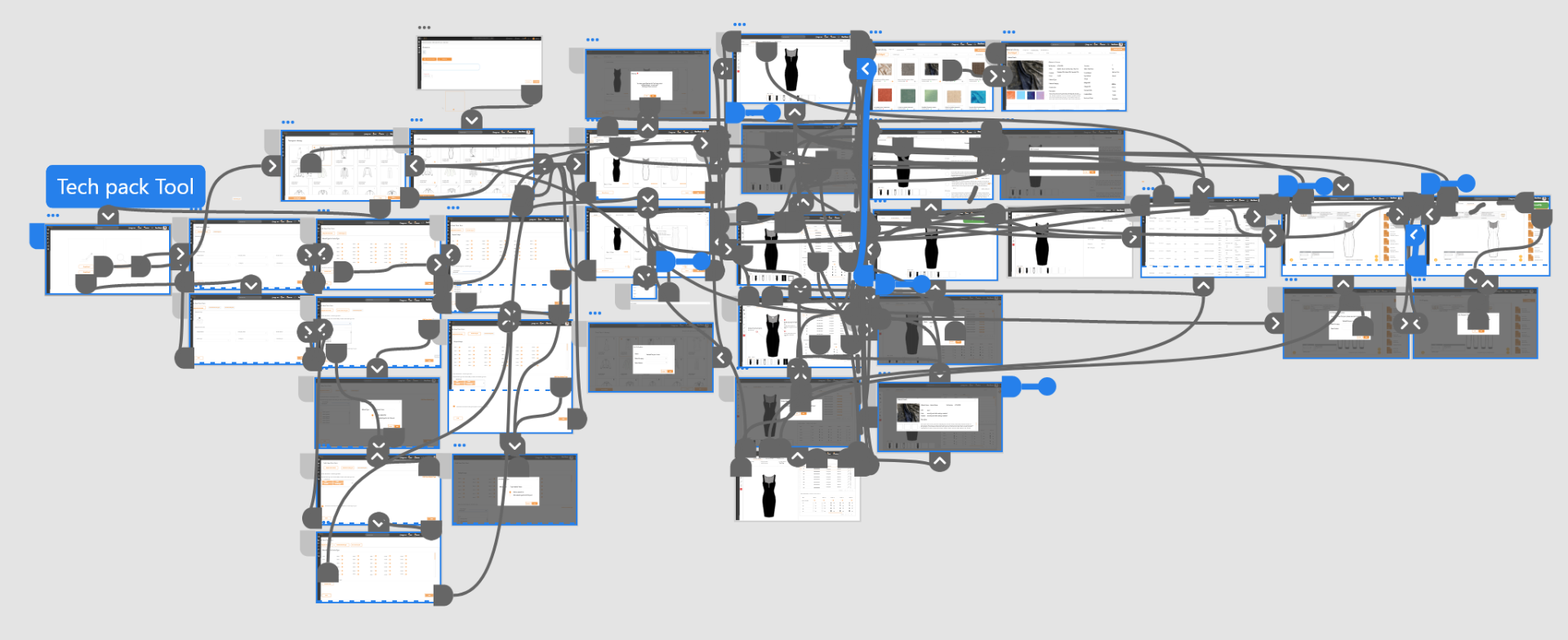Prototype overview
