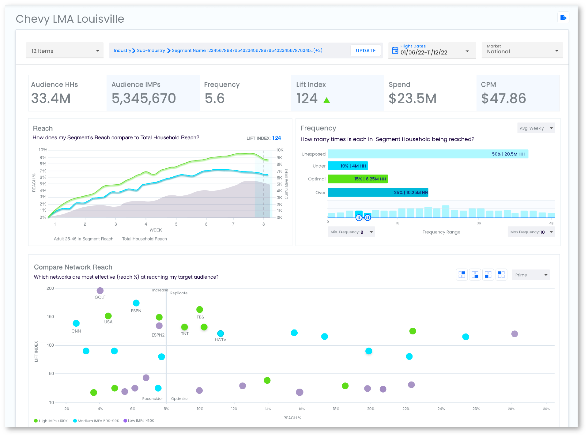 Data Visualization — mockup 1