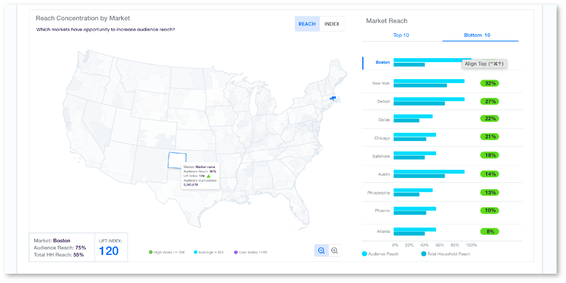 Data Visualization — mockup 2