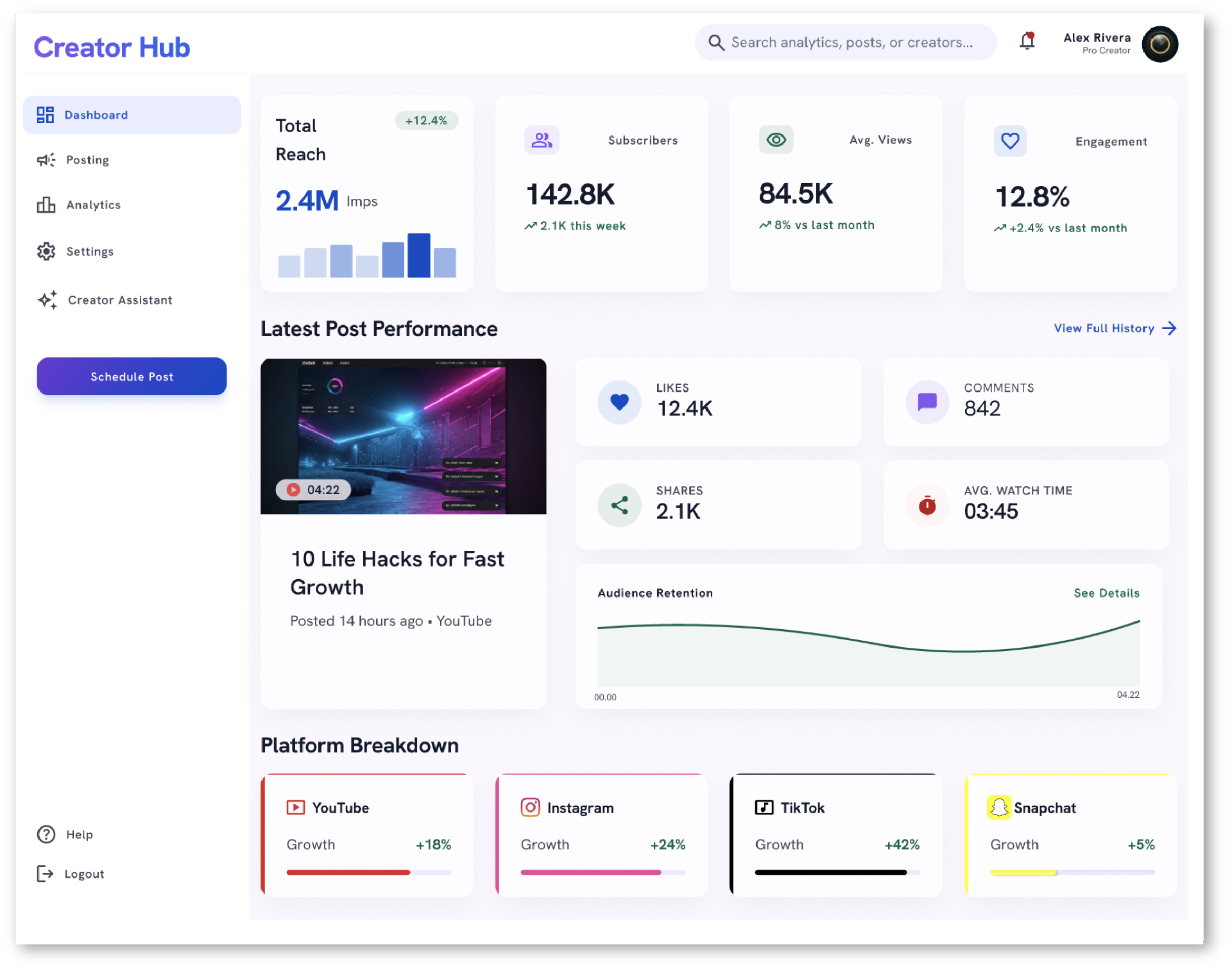 Creator Hub — Dashboard